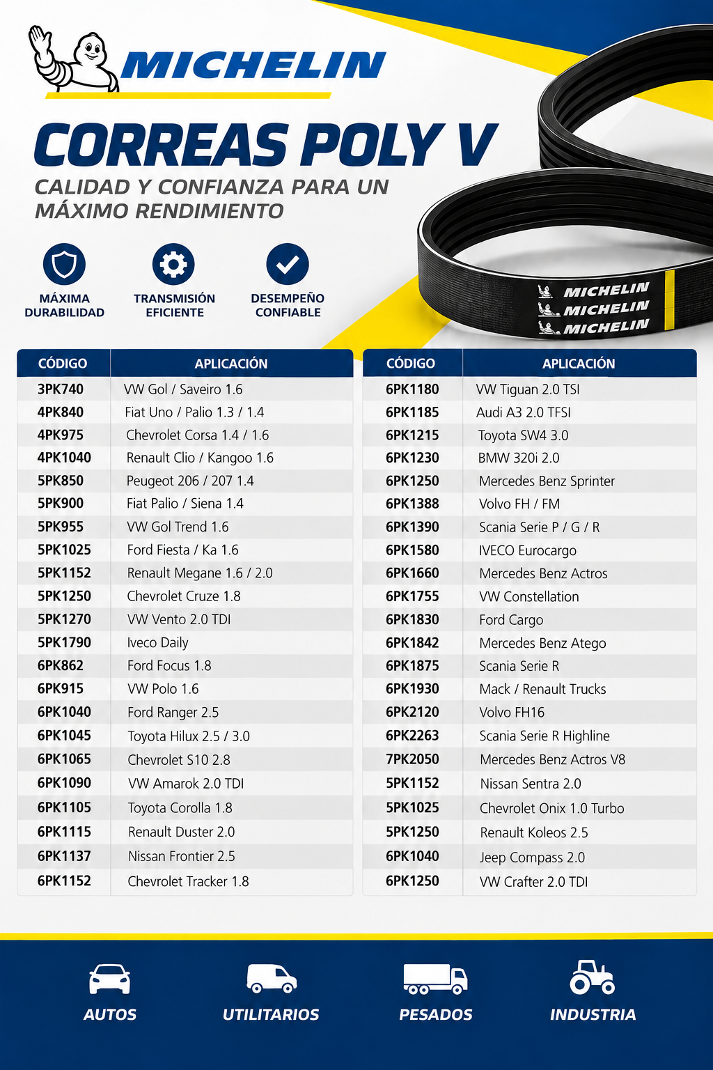 novedad repuesto Correas Poly V - MICHELIN